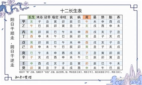 冠帶是什麼意思|十二長生之冠帶